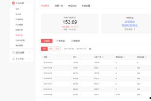 头条什么内容能挣钱