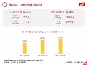头条自媒体盈利比例图,揭秘高收益背后的秘密