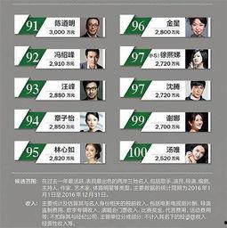 明星的税前